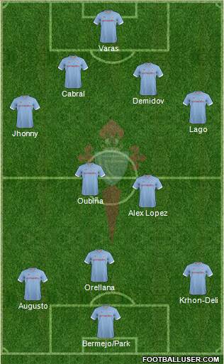 R.C. Celta S.A.D. Formation 2013