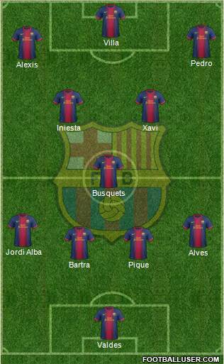 F.C. Barcelona Formation 2013