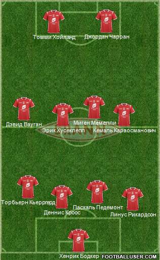 SK Brann 4-4-2 football formation