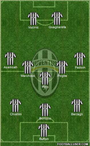 Juventus Formation 2013