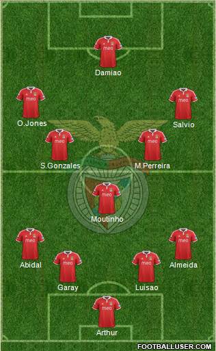 Sport Lisboa e Benfica - SAD Formation 2013