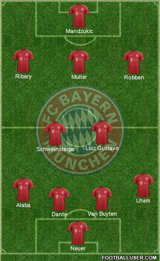 FC Bayern München Formation 2013