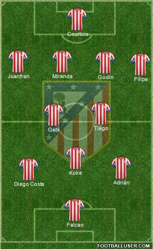 C. Atlético Madrid S.A.D. Formation 2013