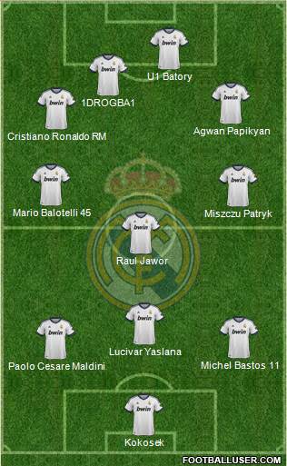 Real Madrid C.F. Formation 2013