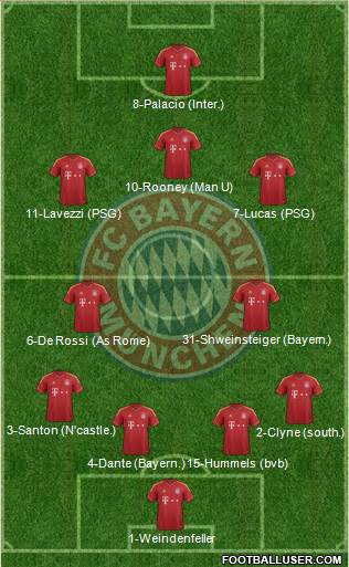 FC Bayern München Formation 2013