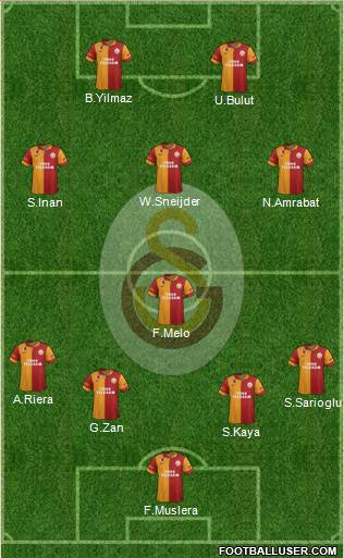 Galatasaray SK Formation 2013