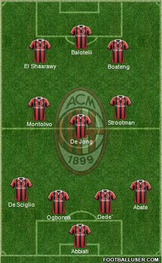 A.C. Milan Formation 2013