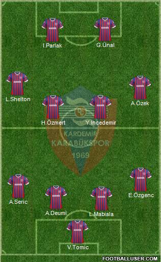 Kardemir Demir-Çelik Karabükspor Formation 2013