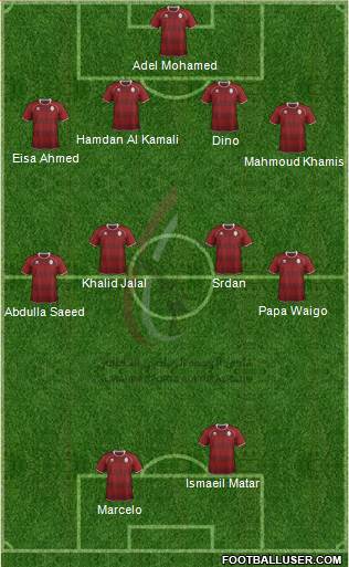 Al-Wahda (UAE) Formation 2013