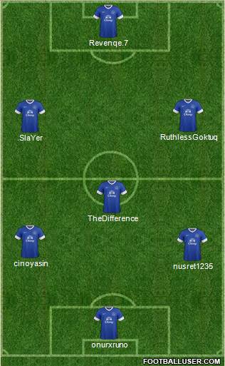 Everton Formation 2013