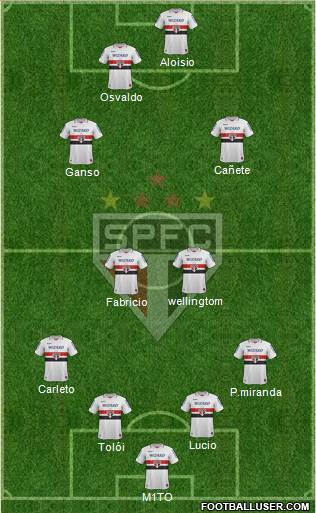 São Paulo FC Formation 2013