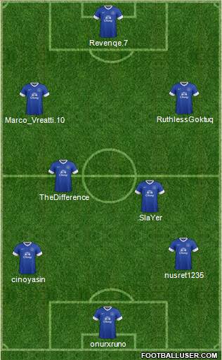 Everton Formation 2013