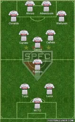São Paulo FC Formation 2013