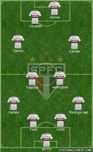 São Paulo FC Formation 2013