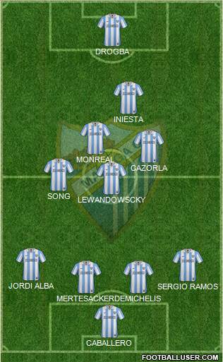 Málaga C.F., S.A.D. Formation 2013