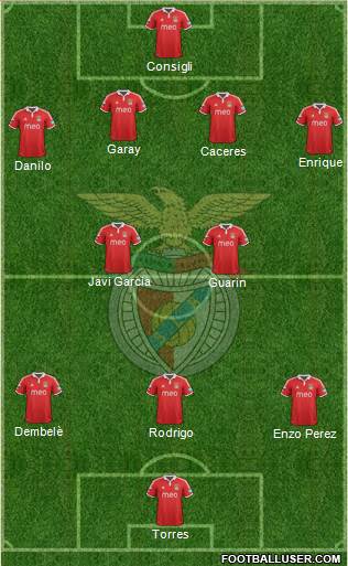 Sport Lisboa e Benfica - SAD Formation 2013