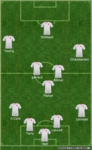 England Formation 2013