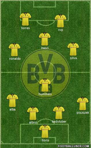 Borussia Dortmund Formation 2013