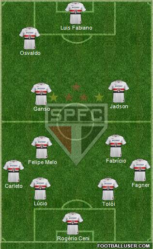 São Paulo FC Formation 2013