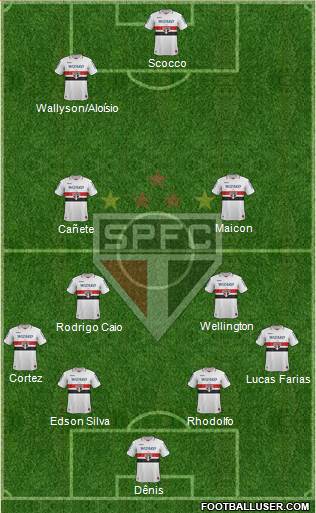 São Paulo FC Formation 2013
