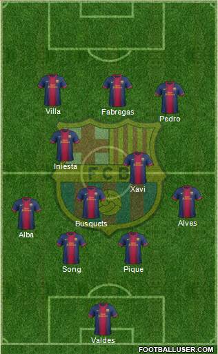 F.C. Barcelona Formation 2013