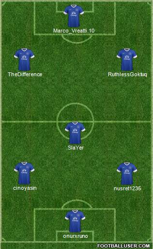 Everton Formation 2013