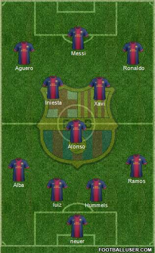 F.C. Barcelona Formation 2013