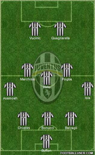Juventus Formation 2013