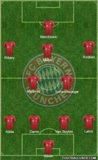 FC Bayern München Formation 2013