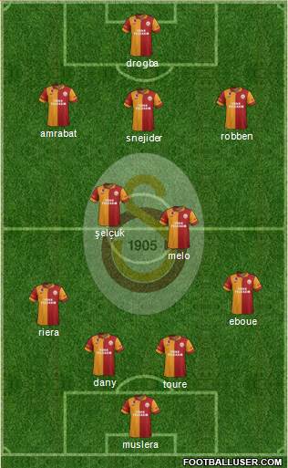 Galatasaray SK Formation 2013