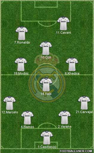 Real Madrid C.F. Formation 2013