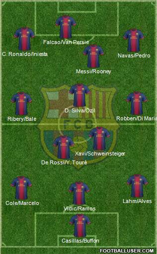 F.C. Barcelona B Formation 2013