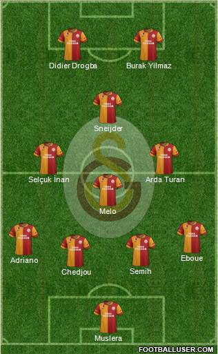 Galatasaray SK Formation 2013
