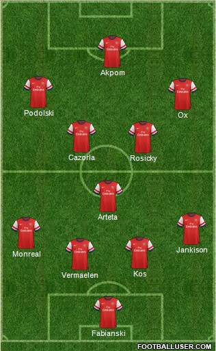 Arsenal Formation 2013