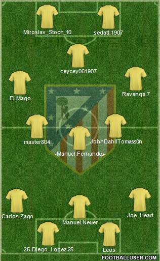 C. Atlético Madrid S.A.D. Formation 2013