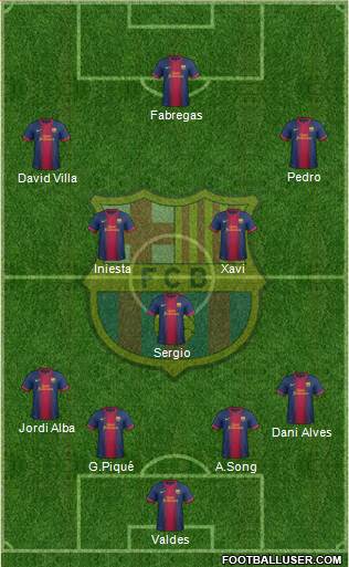 F.C. Barcelona Formation 2013