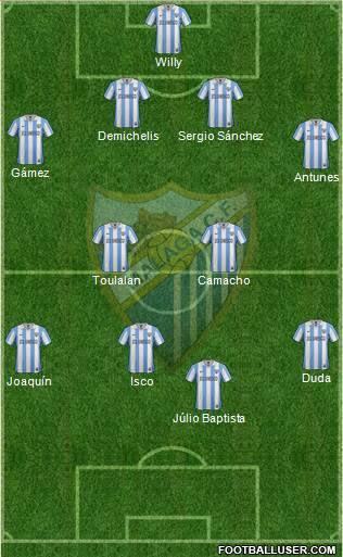 Málaga C.F., S.A.D. Formation 2013