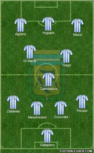 Argentina Formation 2013