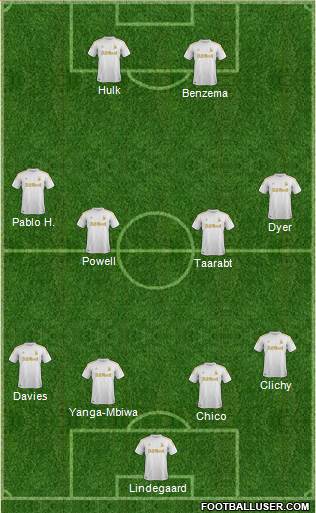 Swansea City Formation 2013