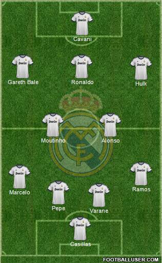 R. Madrid Castilla Formation 2013