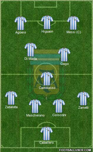 Argentina Formation 2013