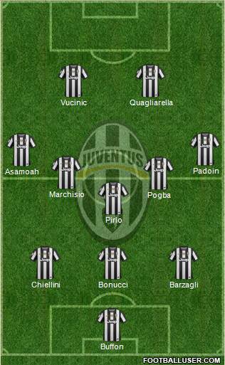 Juventus Formation 2013