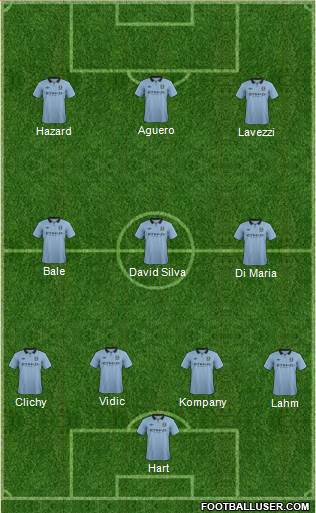Manchester City Formation 2013