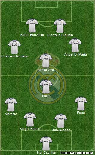 Real Madrid C.F. Formation 2013