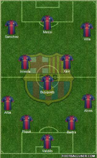 F.C. Barcelona Formation 2013