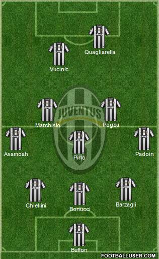 Juventus Formation 2013