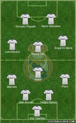 Real Madrid C.F. Formation 2013