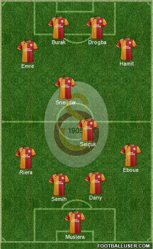 Galatasaray SK Formation 2013