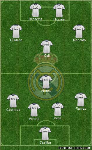 Real Madrid C.F. Formation 2013