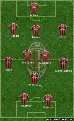 A.C. Milan Formation 2013